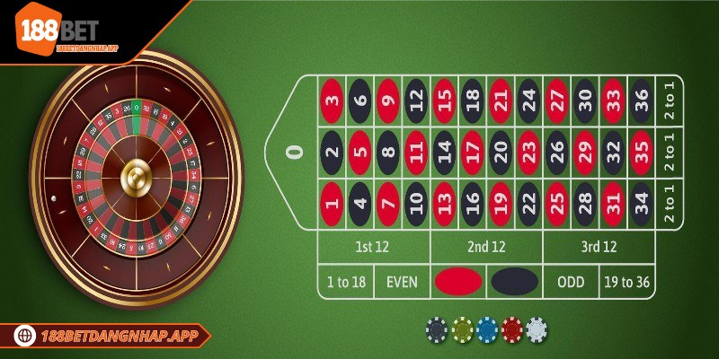 Phân biệt roulette Mỹ và Âu tại 188Bet rõ ràng và chi tiết Cách phân biệt roulette Mỹ và Âu tại 188Bet