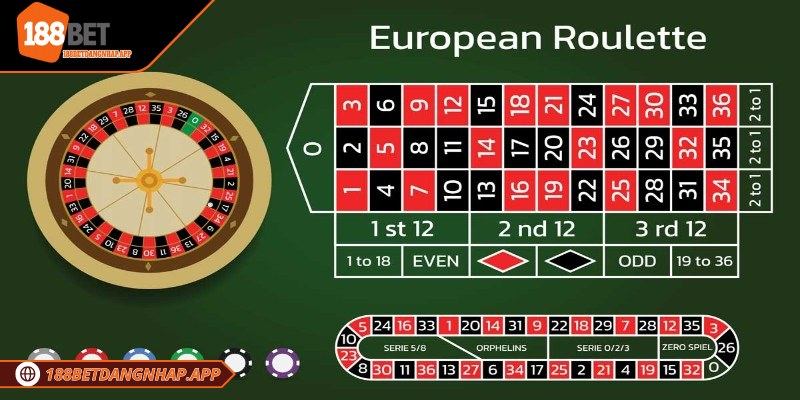 Phân biệt roulette Mỹ và Âu tại 188Bet rõ ràng và chi tiết Giới thiệu về trò chơi roulette tại nhà cái